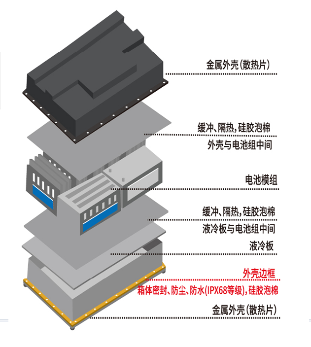 鋰電池阻燃泡棉背膠加工E