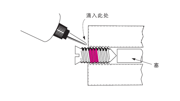 樂泰螺紋鎖固劑膠水在不同情況下如何使用？