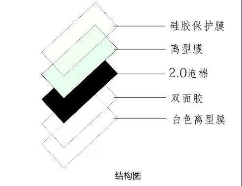 攝像頭泡棉