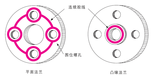 樂(lè)泰膠水