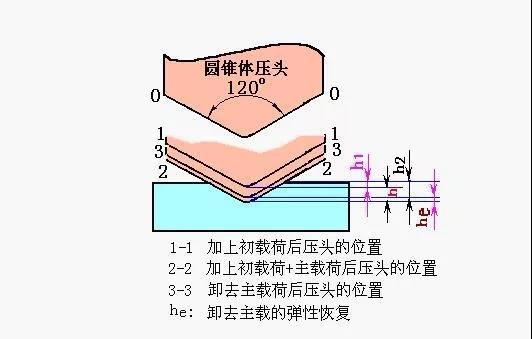 模切硬度